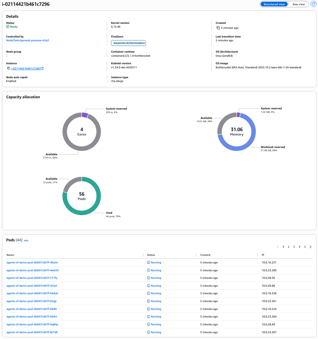 New node capacity allocation New node capacity allocation