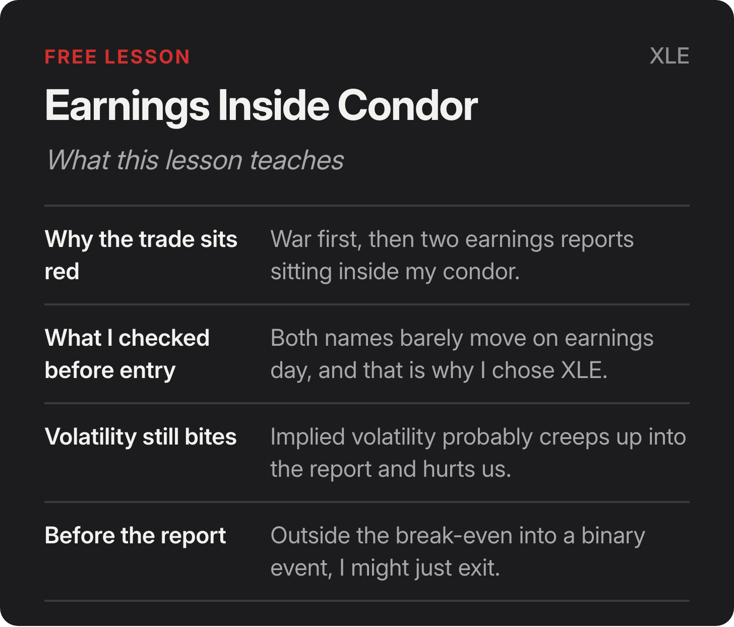 Earnings Inside Condor. What this lesson teaches: Why the trade sits red: War first, then two earnings reports sitting inside my condor. What I checked before entry: Both names barely move on earnings day, and that is why I chose XLE. Volatility still bites: Implied volatility probably creeps up into the report and hurts us. Before the report: Outside the break-even into a binary event, I might just exit. Earnings Inside Condor. What this lesson teaches: Why the trade sits red: War first, then two earnings reports sitting inside my condor. What I checked before entry: Both names barely move on earnings day, and that is why I chose XLE. Volatility still bites: Implied volatility probably creeps up into the report and hurts us. Before the report: Outside the break-even into a binary event, I might just exit.