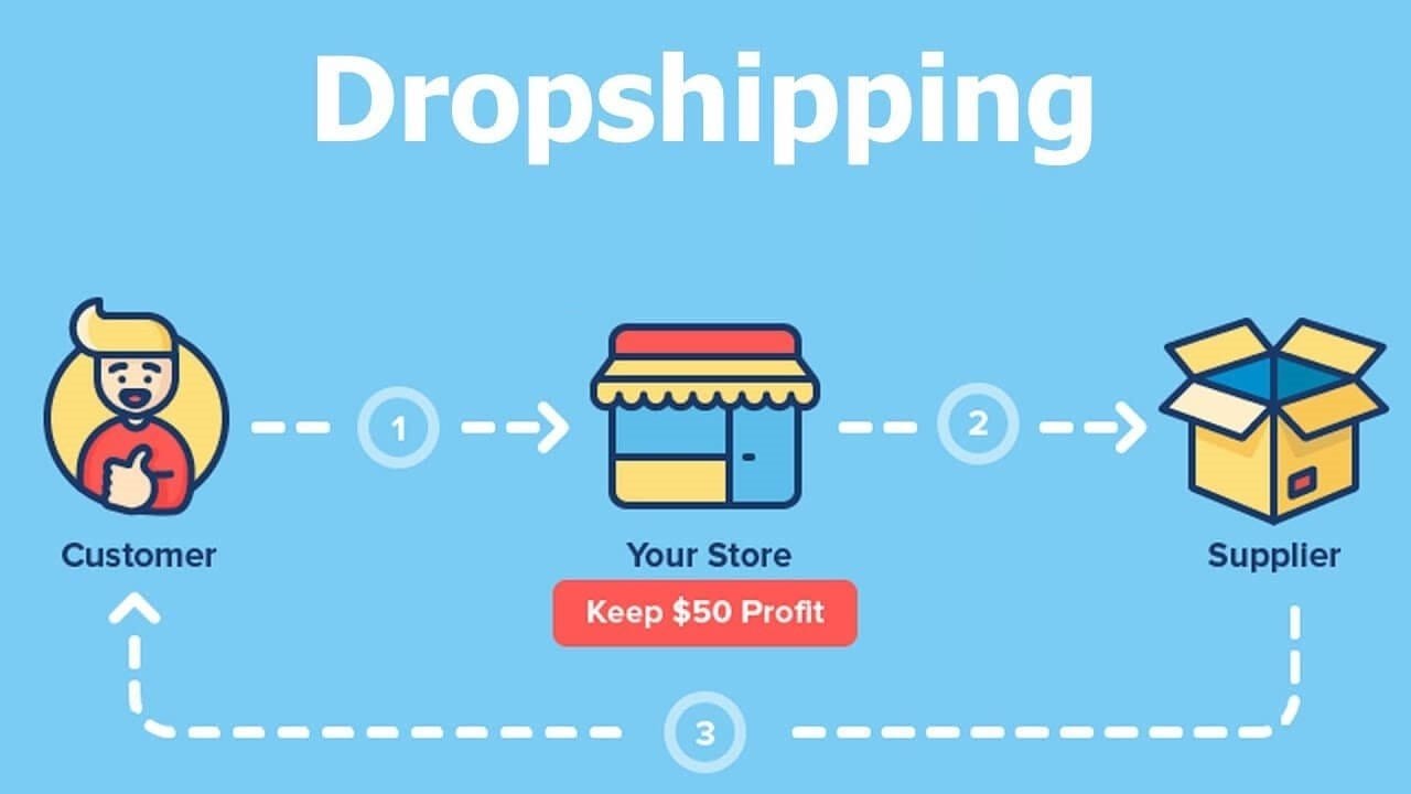 What Million-Dollar Business Can You Start for Under $500? | JUST ... What Million-Dollar Business Can You Start for Under $500? | JUST ...