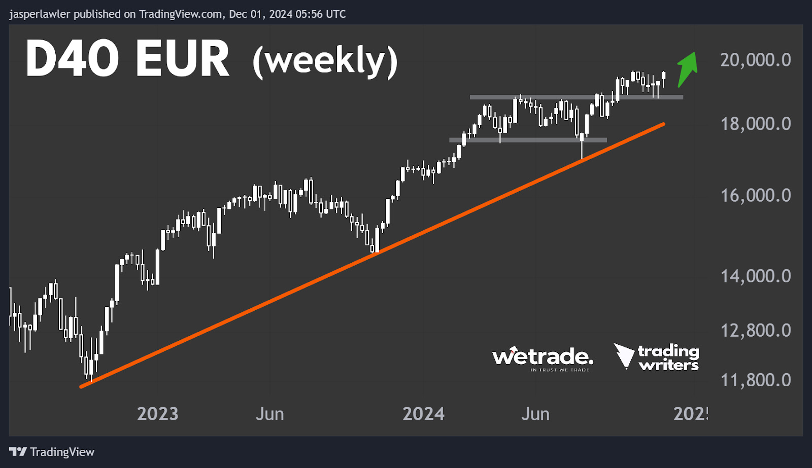 From low volatility to high volatility - Trading Writers