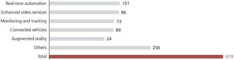 La 5G est la quatrième des méga tendances analysées par UBS. La 5G est la quatrième des méga tendances analysées par UBS.