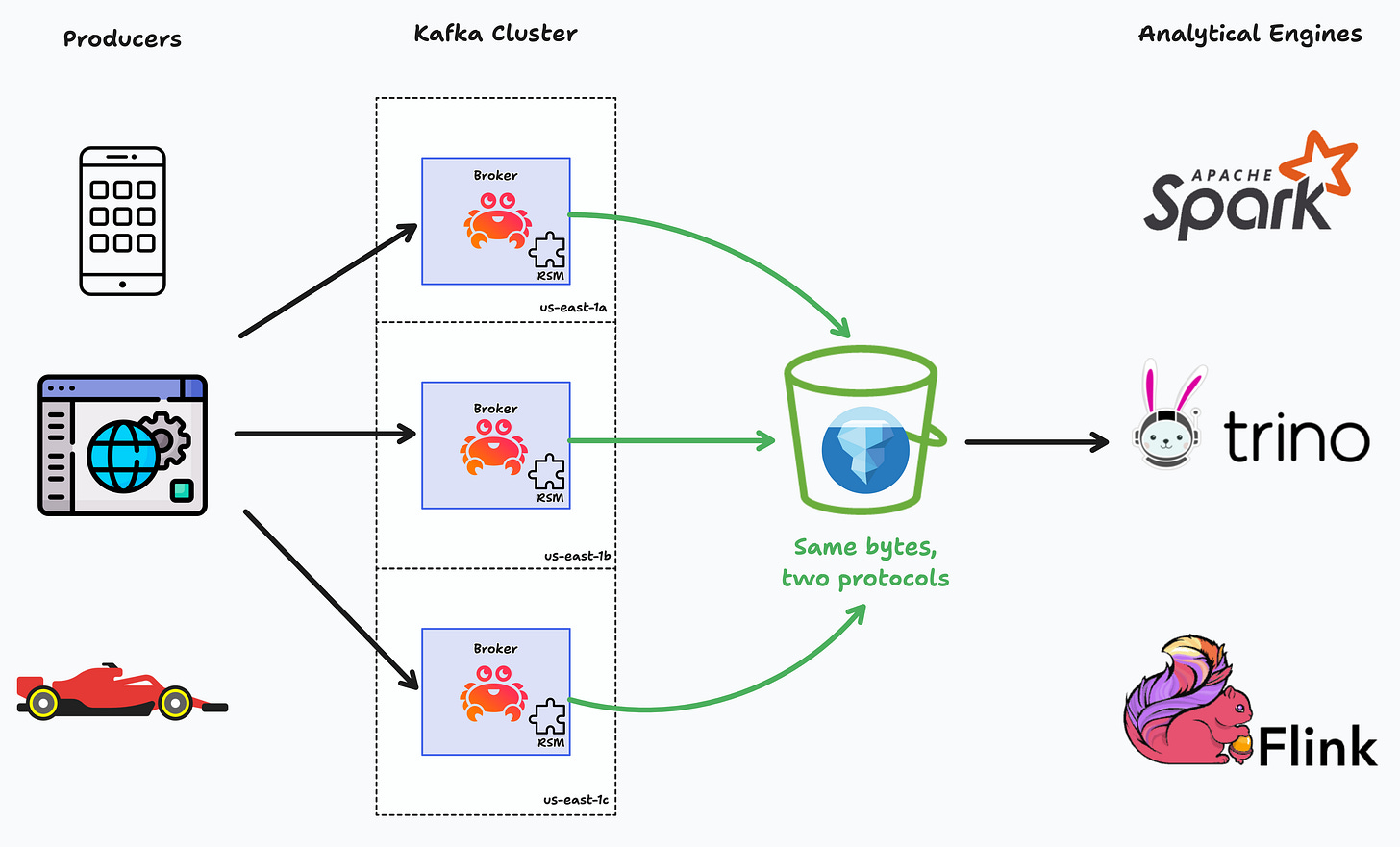 Getting Started with Iceberg Topics for Apache Kafka®: A Beginner's Guide Getting Started with Iceberg Topics for Apache Kafka®: A Beginner's Guide