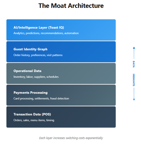 A screen shot of a chart

AI-generated content may be incorrect.