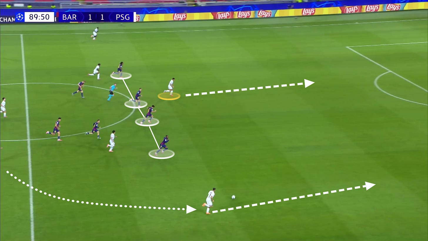 How strikers are copying Harry Kane tactic to exploit Barcelona's defence -  BBC Sport