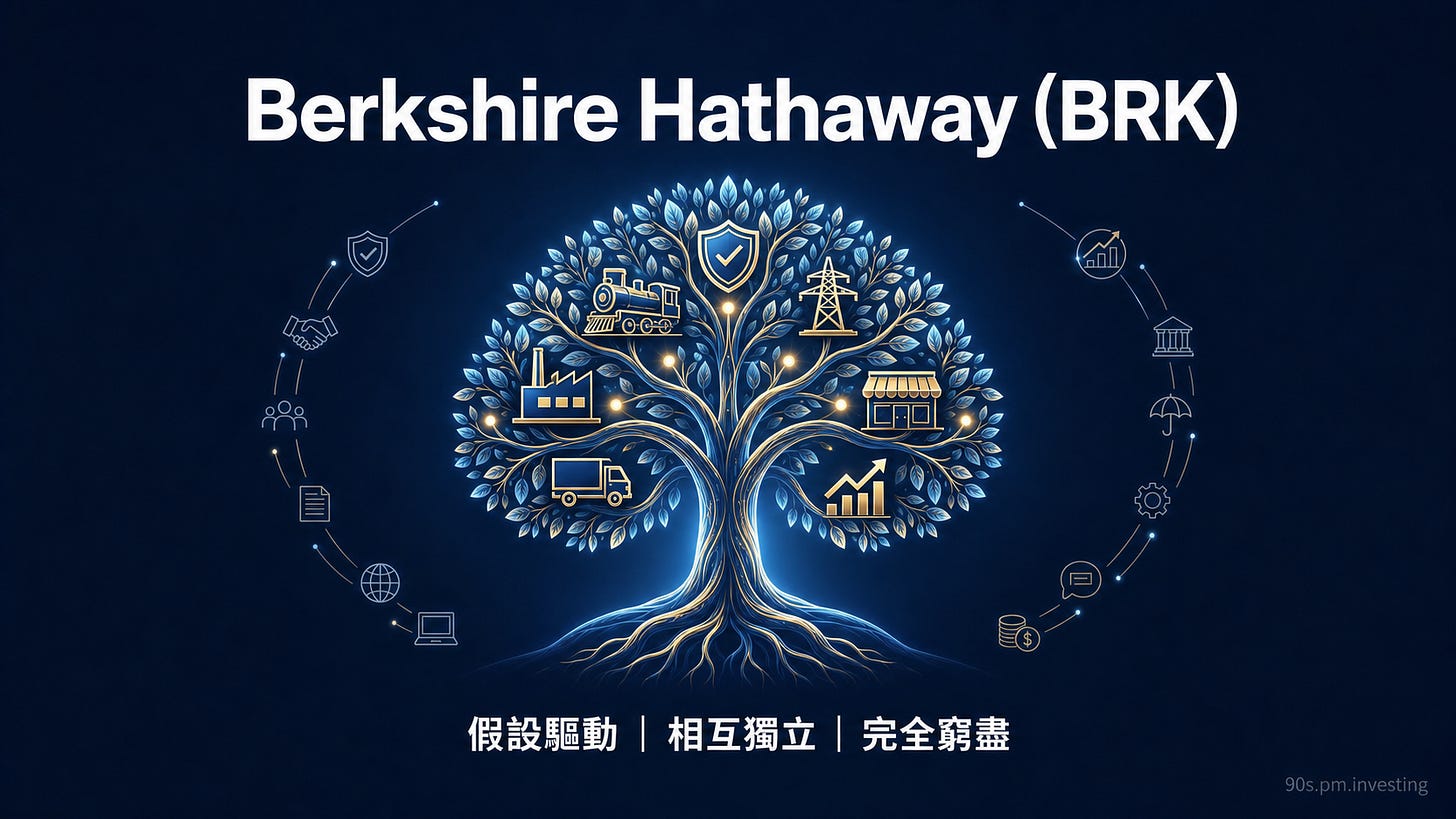 Berkshire Hathaway（BRK）中文投資封面