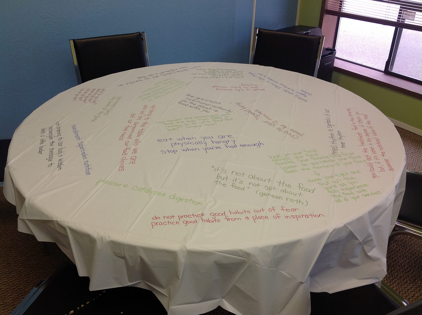 mindful eating tablecloth 3