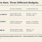 What should your AI spend actually be measured against?