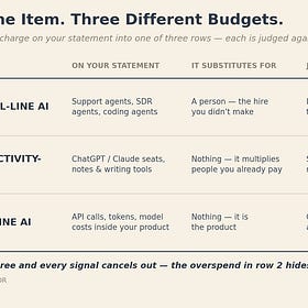 You're Benchmarking Your AI Spend Against the Wrong Number (The Data Just Proved It).