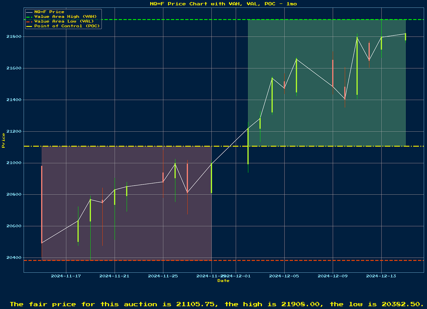 Generated Chart 1