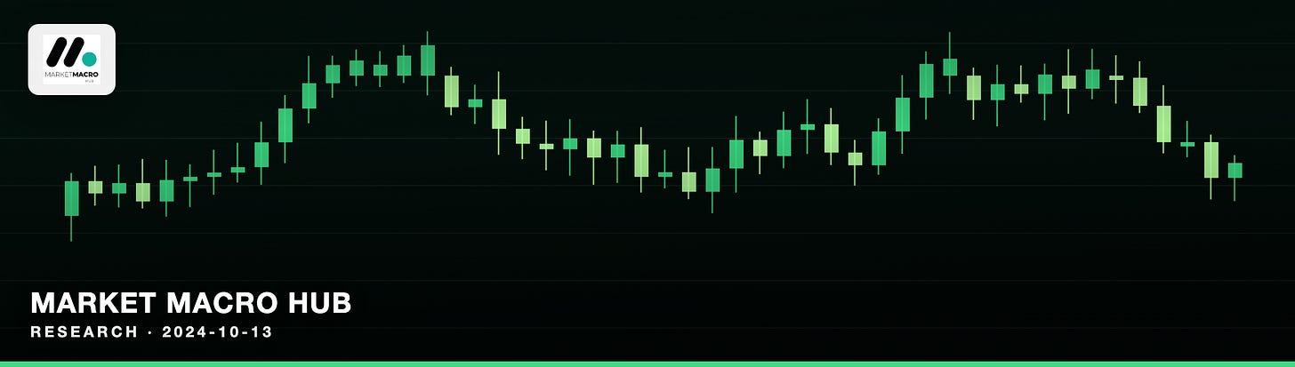 Market Macro Hub Market Macro Hub
