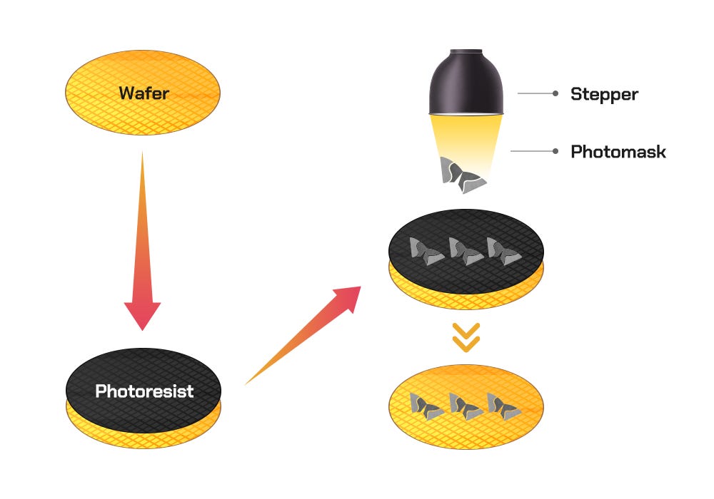 Semiconductor Front-End Process Episode 3: Forming Patterns on Wafers  Through Photolithography – SK hynix Newsroom