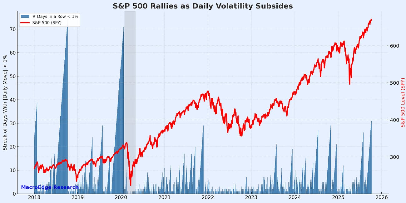 October MacroEdge Ozone Pro Report #03: Opportunities for the Left Tail, Euphoria in Corporate Credit, the Fossil Frontier 
