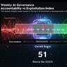 AI Governance, Ethics and Leadership