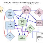 (The Arkansas Machine) The Case Against Rep. David Ray, Part 2: The PAC Network