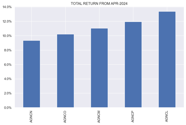 Systematic Income