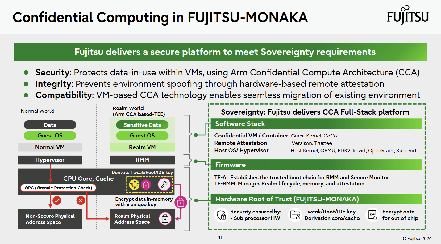 Hot Chips 2026: Fujitsu's Monaka CPU - by Chester Lam