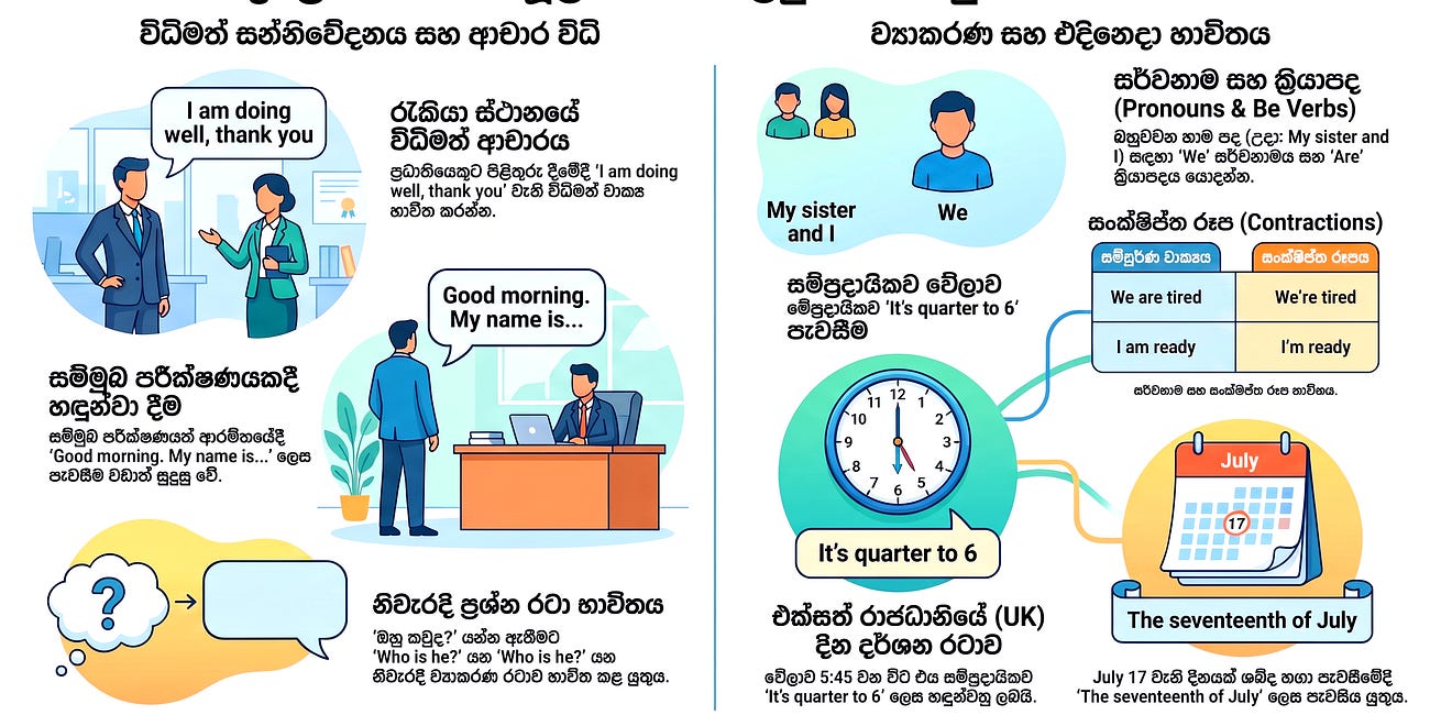 07: Weekly Review & Small Activity (පළමු සතියේ පුනරීක්ෂණය)