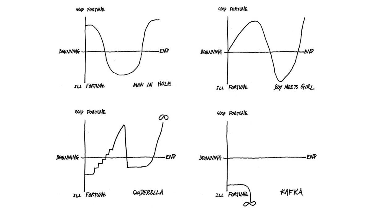 Kurt Vonnegut: the shape of stories
