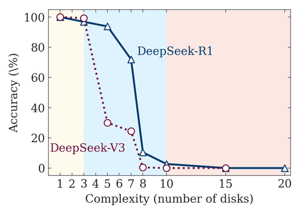 deepseek deepseek