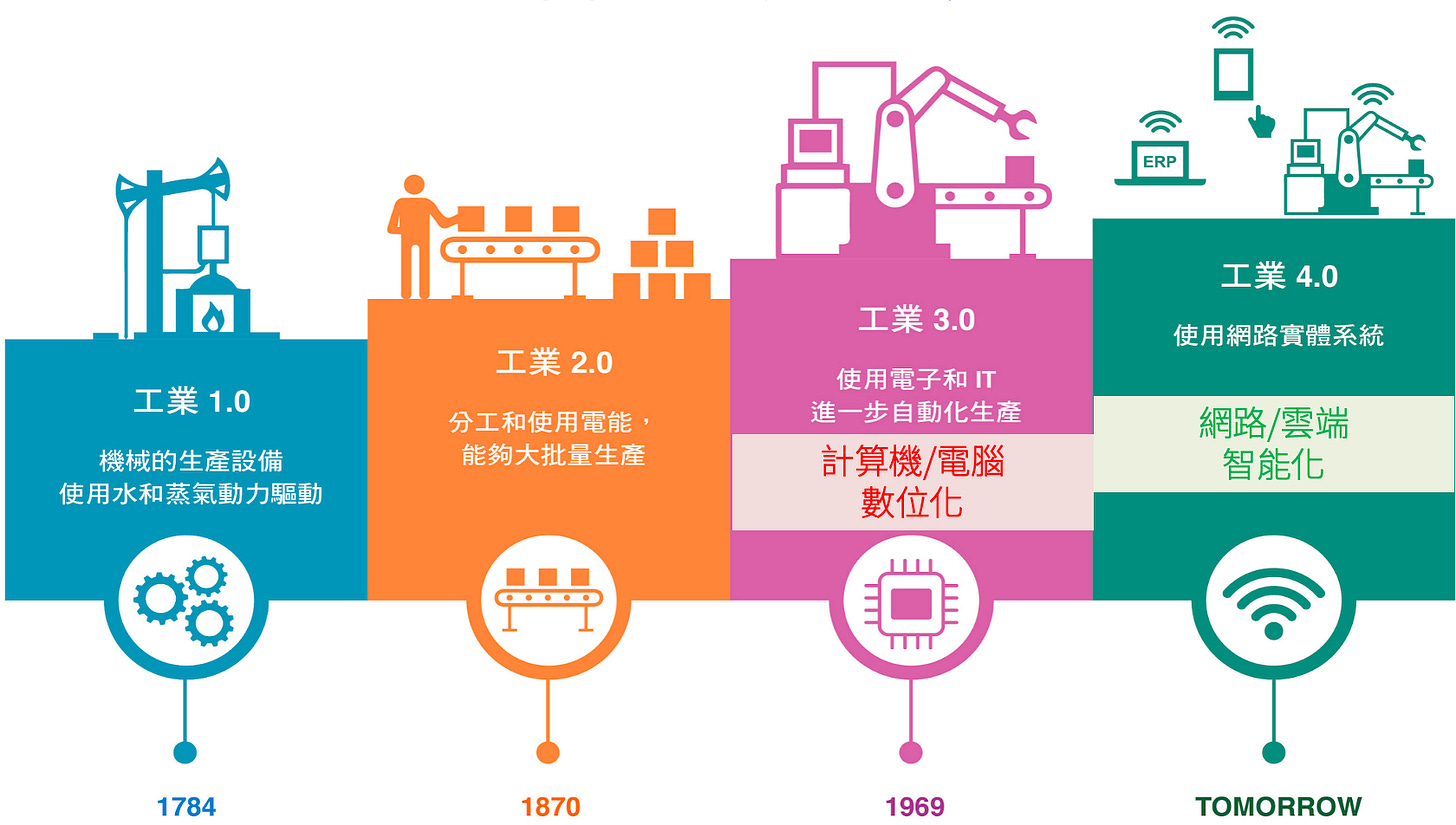 資料時代的興起