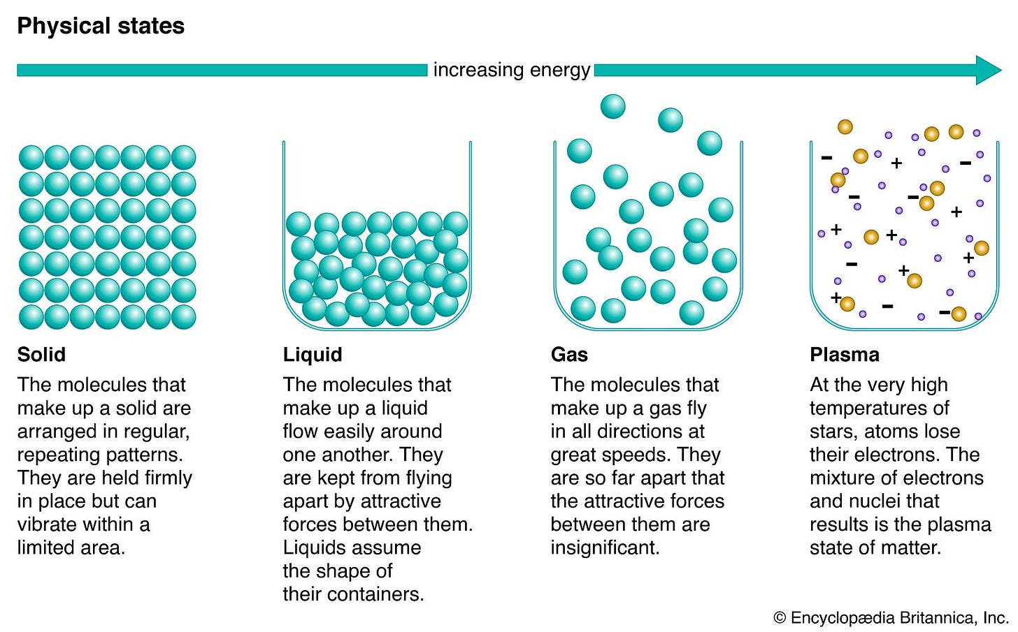 Phase | Definition & Facts | Britannica