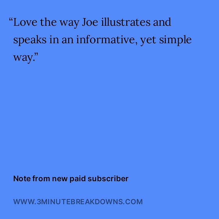 Testimonials for 3-minute breakdowns