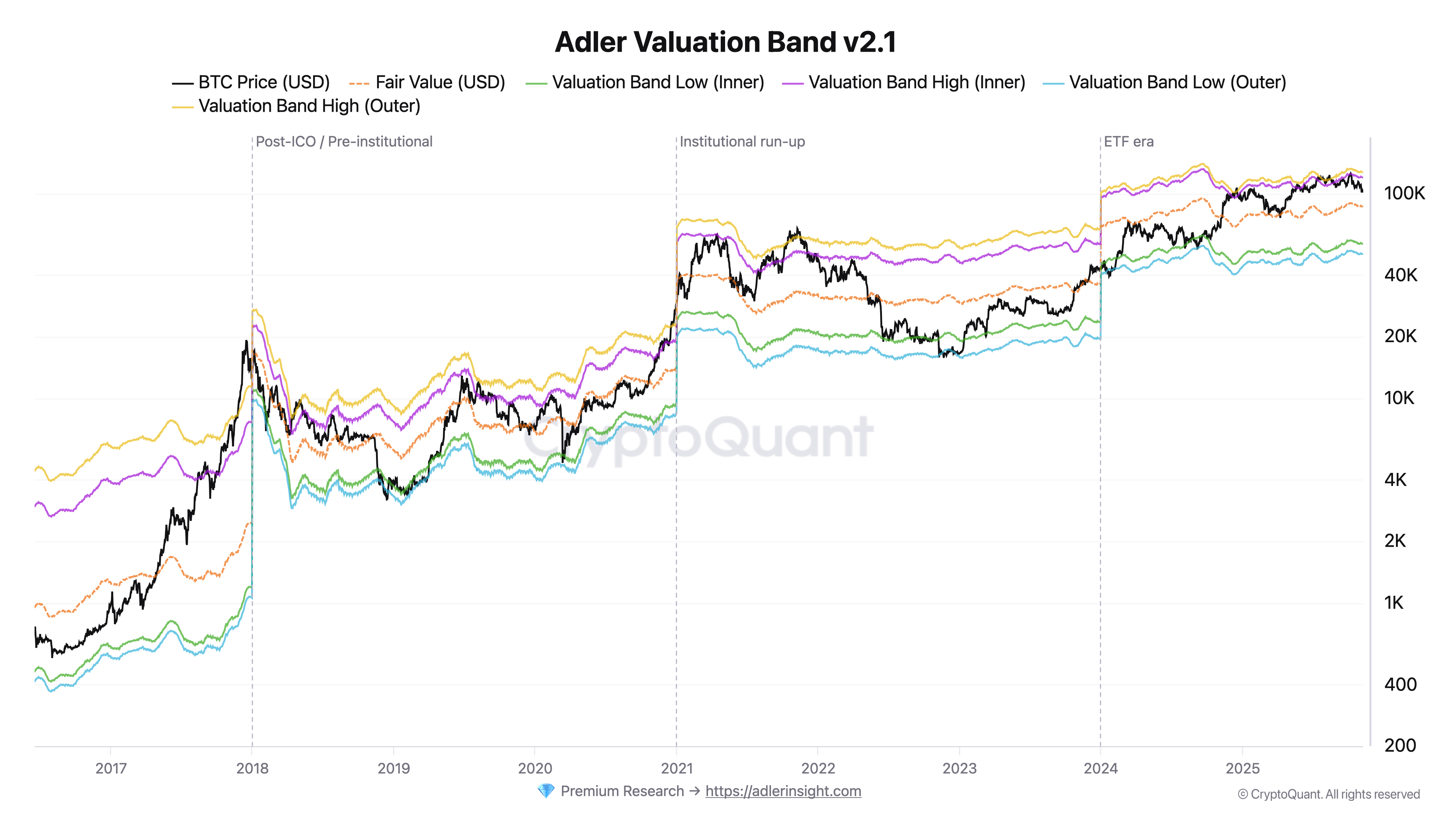 Bitcoin Strategy & Q4 2025 Market Outlook