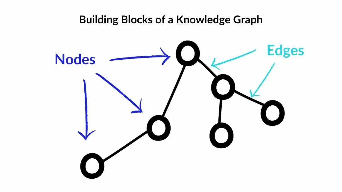 Karpathy's LLM Knowledge Bases - by JOSE LUIS CHAVEZ CALVA
