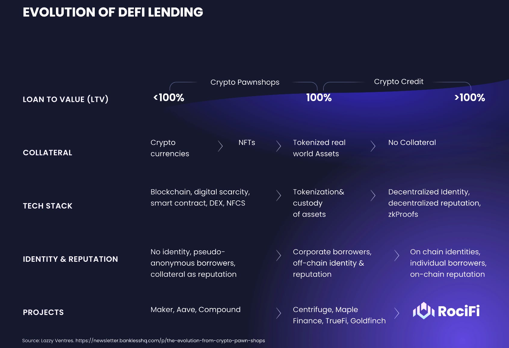 Podcast conversation: Combining AI and DeFi to underwrite Web3 risks, with  RociFi Co-Founder Chris Brookins