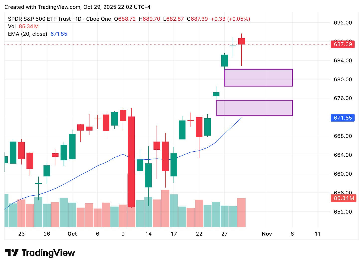 TradingView chart TradingView chart
