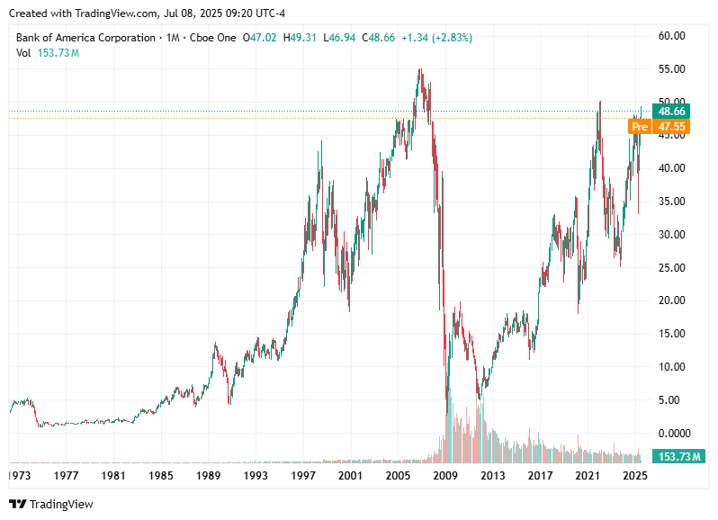 TradingView chart TradingView chart