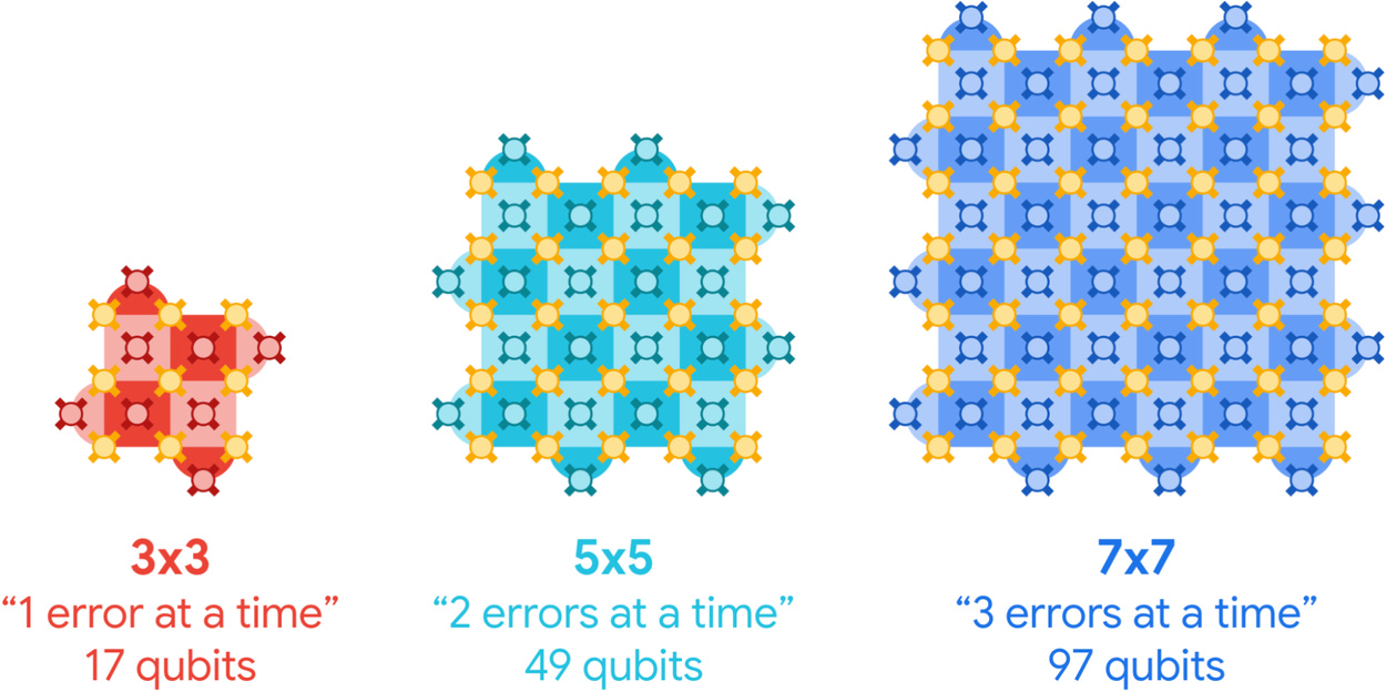 Making quantum error correction work