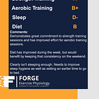 Training Like an Athlete, Sleeping Like a Night Worker