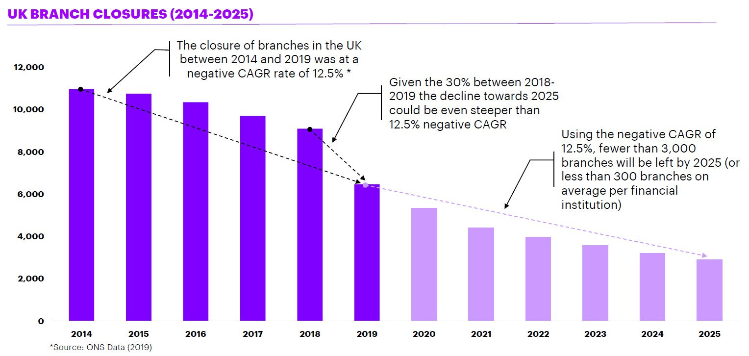 Short Takes: $30B Klarna valuation, Amazon crypto in Mexico, PayPal &  Goldman Sachs roboadvisors, Cream/Alpha $37MM exploit; Binance Chain $24B  volume; Rabobank to cut 5,000 jobs