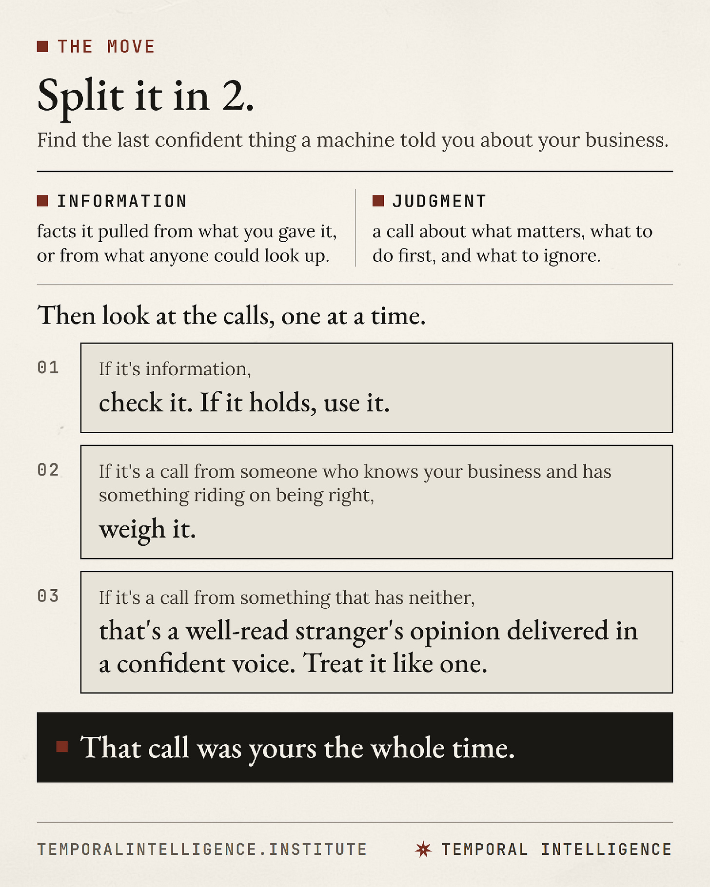 information-not-judgment_infographic-the-split.png: Headed "The move: Split it in 2. Find the last confident thing a machine told you about your business." Two columns. Information: facts it pulled from what you gave it, or from what anyone could look up. Judgment: a call about what matters, what to do first, and what to ignore. Then look at the calls, one at a time. 01: If it's information, check it. If it holds, use it. 02: If it's a call from someone who knows your business and has something riding on being right, weigh it. 03: If it's a call from something that has neither, that's a well-read stranger's opinion delivered in a confident voice. Treat it like one. Closing band: That call was yours the whole time. information-not-judgment_infographic-the-split.png: Headed "The move: Split it in 2. Find the last confident thing a machine told you about your business." Two columns. Information: facts it pulled from what you gave it, or from what anyone could look up. Judgment: a call about what matters, what to do first, and what to ignore. Then look at the calls, one at a time. 01: If it's information, check it. If it holds, use it. 02: If it's a call from someone who knows your business and has something riding on being right, weigh it. 03: If it's a call from something that has neither, that's a well-read stranger's opinion delivered in a confident voice. Treat it like one. Closing band: That call was yours the whole time.