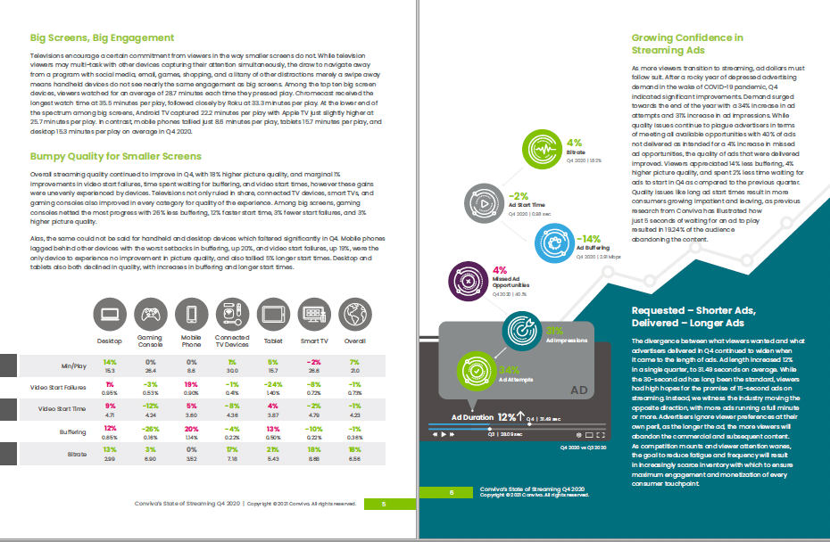 Screenshot of Conviva 'State of Streaming' report.