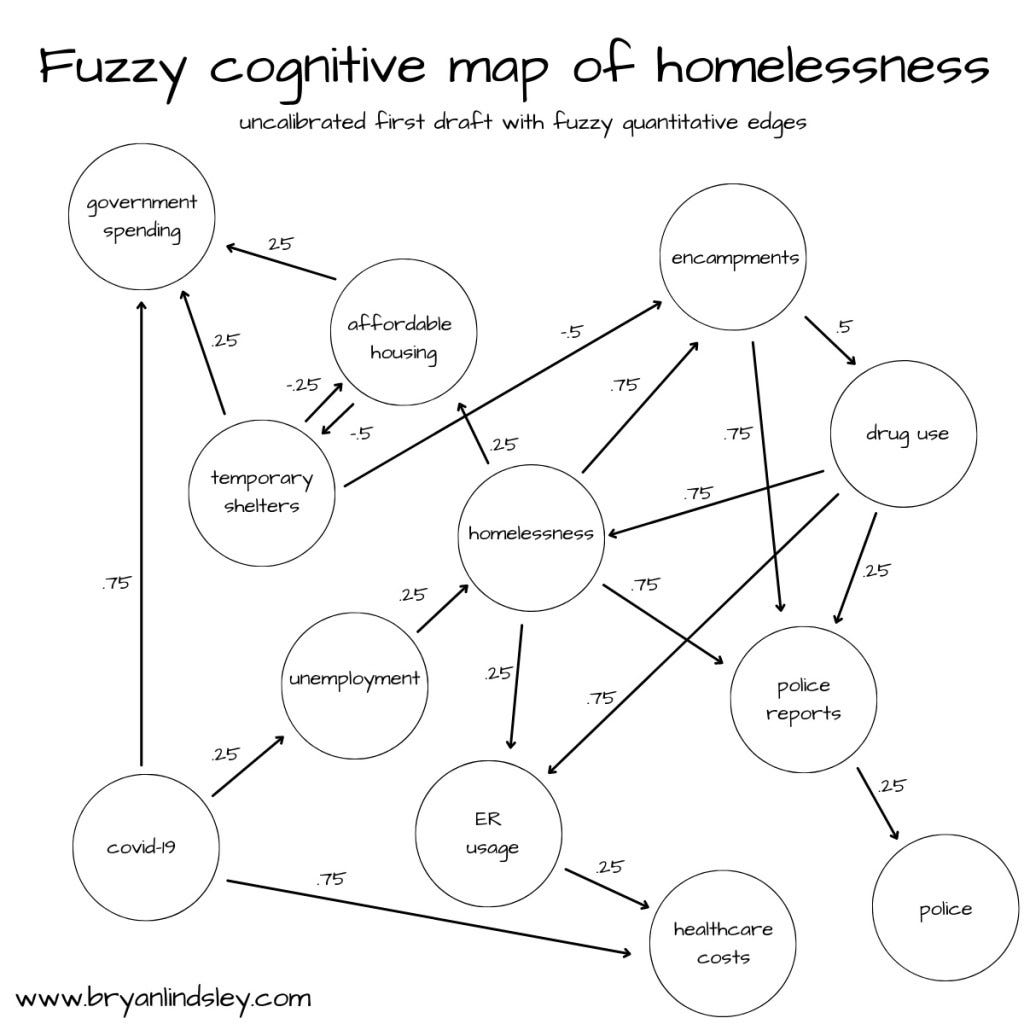 fuzzy cognitive map fuzzy cognitive map