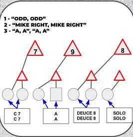 Coach Chad Johnson | Substack