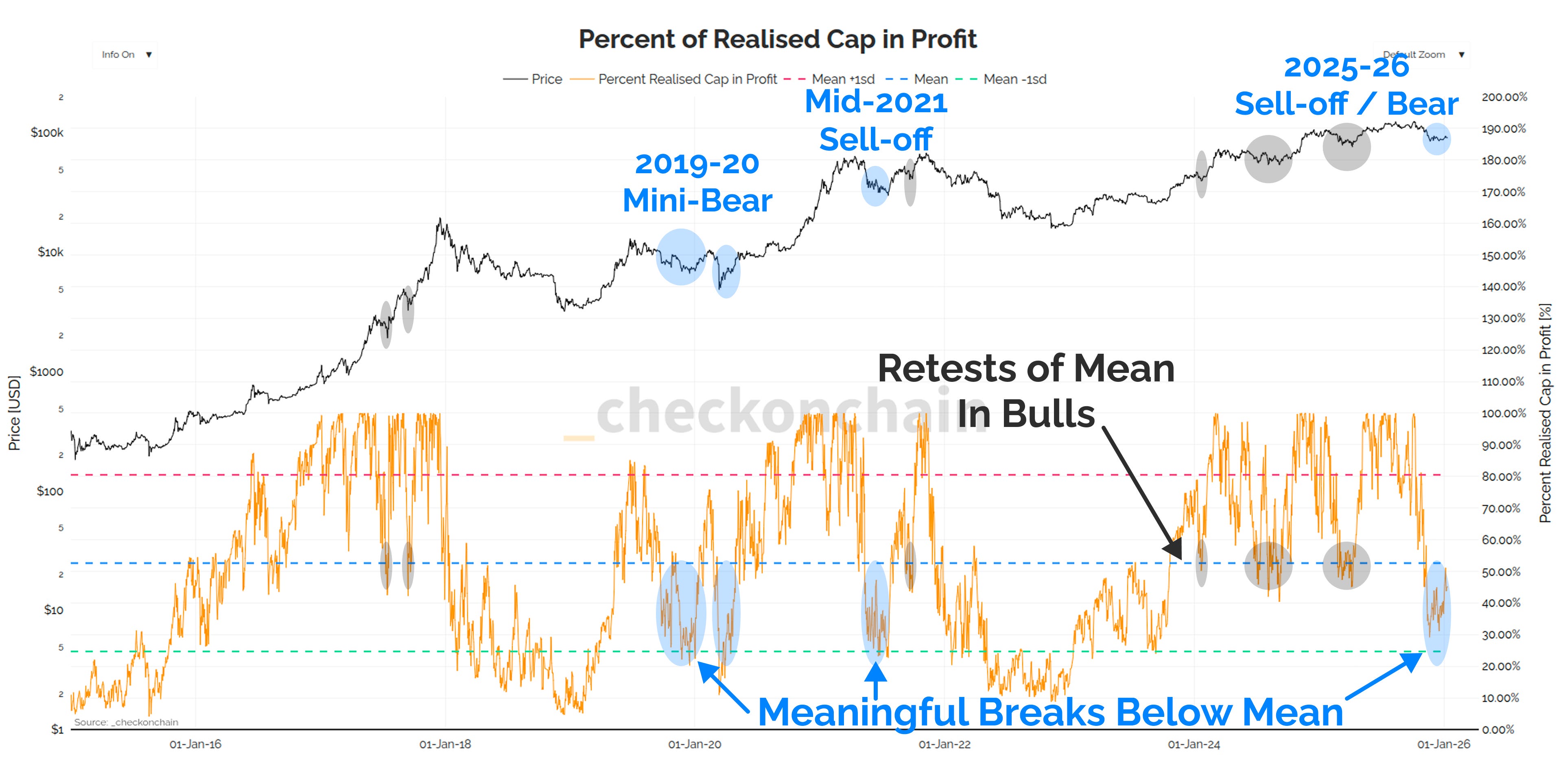 Finding Fair Value - by James Check (Checkmatey)