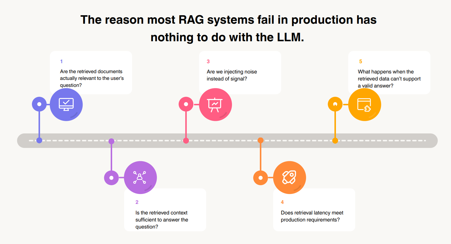 🚨 The reason most RAG systems fail in production has nothing to do with ...