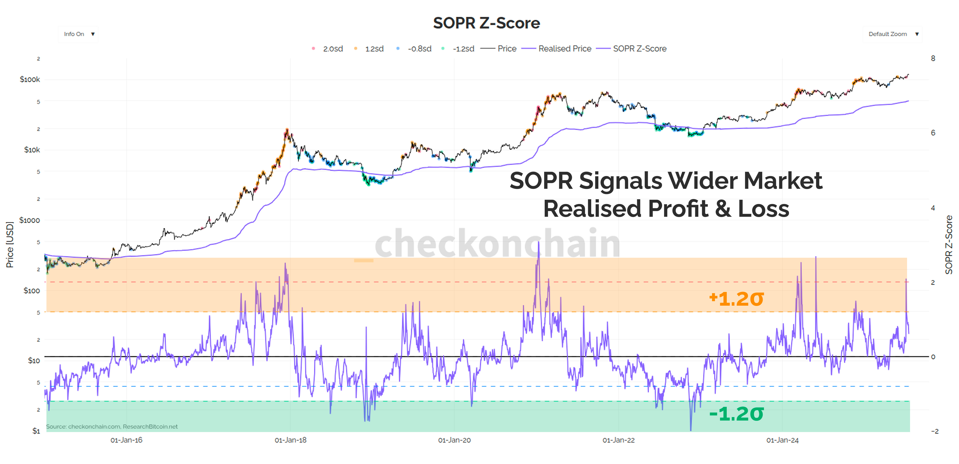 Spotting Cycle Extremes - by James Check (Checkmatey)