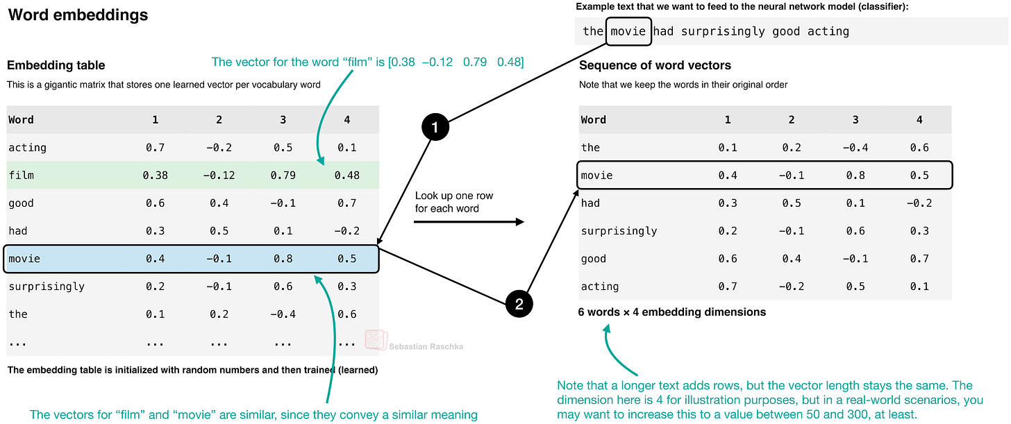 word-embeddings word-embeddings