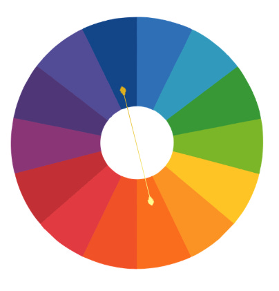 Colour wheel diagram showing complementary colours positioned opposite each other. Colour wheel diagram showing complementary colours positioned opposite each other.