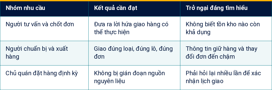 Bảng 1