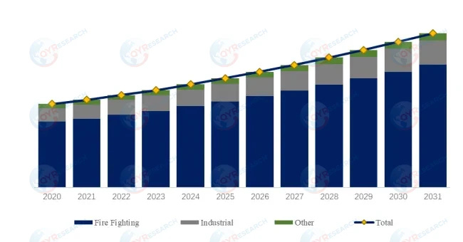 消火活動用手袋