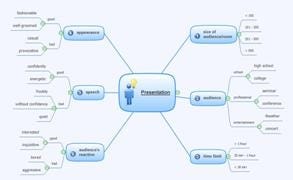 Mindmap