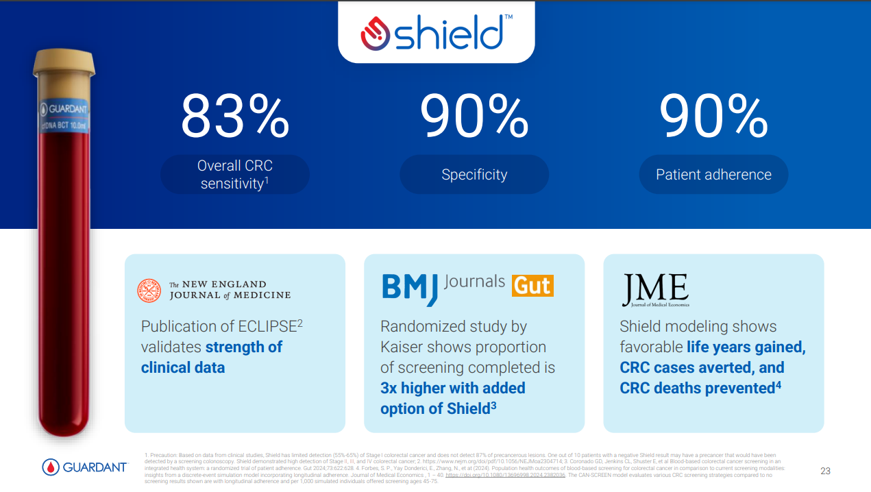 JPM25: Guardant Health $GH and Medicare news - by Albert