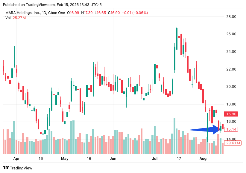 TradingView chart TradingView chart