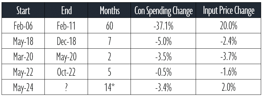A table with numbers and a few percentages

AI-generated content may be incorrect.