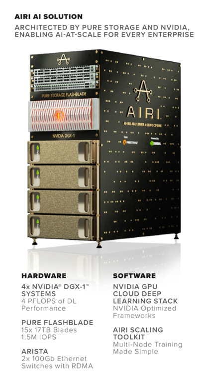 Pure Storage AIRI/AI-Ready Infrastructure Powered by Nvidia - StorageNewsletter Pure Storage AIRI/AI-Ready Infrastructure Powered by Nvidia - StorageNewsletter